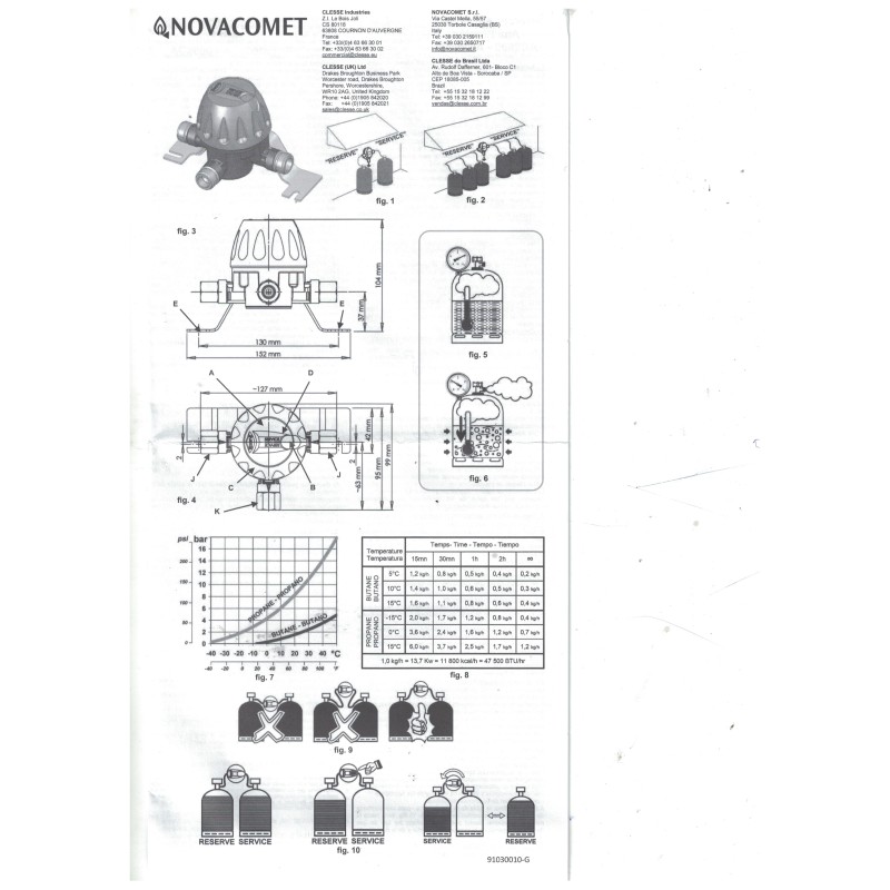 Inversor automático Comet 10Kg/h